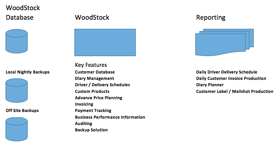 case-study-woodstok